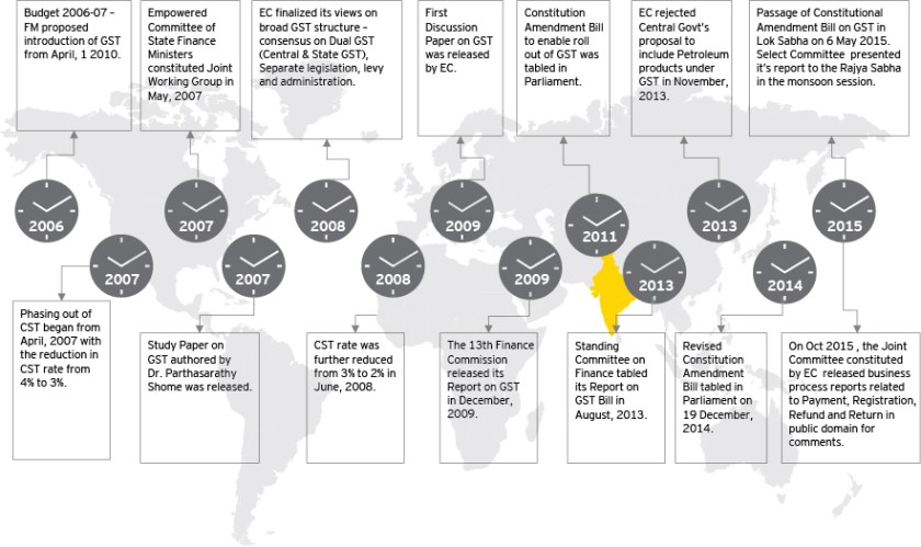 ey-goods-and-services-tax-gst