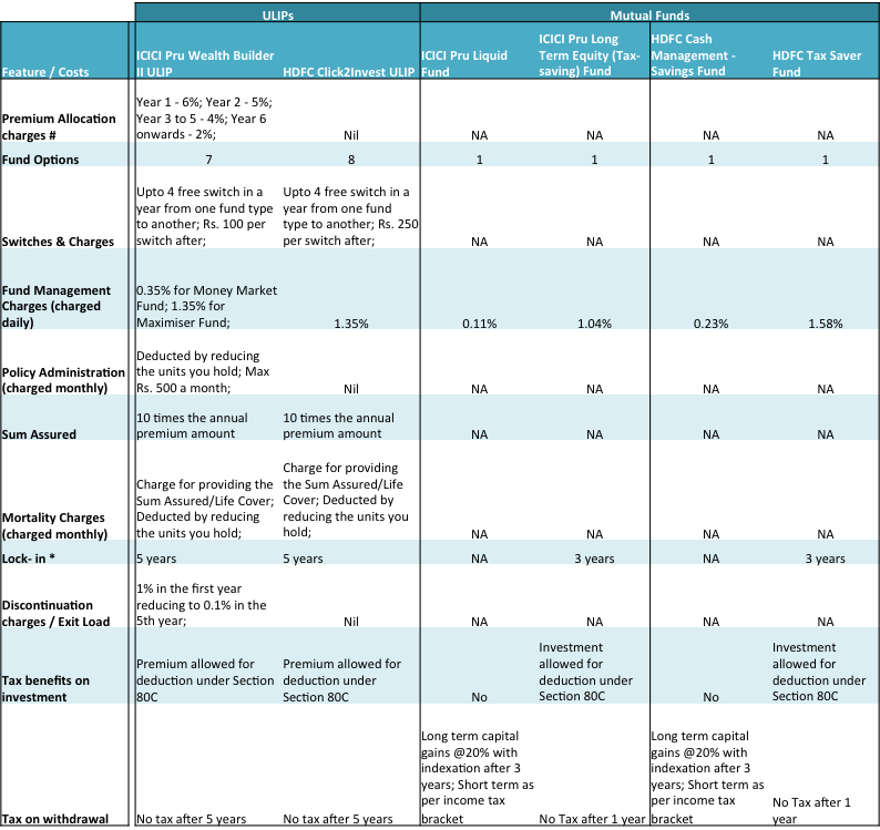 ULIPs-vs-Mutual-Funds
